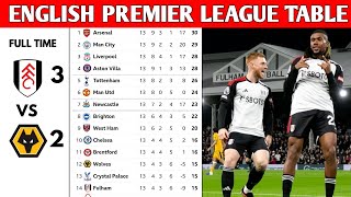 ENGLISH PREMIER LEAGUE TABLE UPDATED TODAY  PREMIER LEAGUE TABLE AND STANDING 20232024 [upl. by Gottfried255]