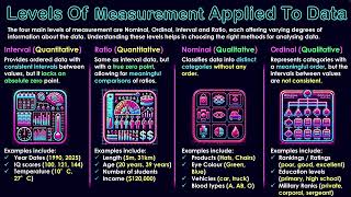 Levels Of Measurement Applied To Data [upl. by Nhoj]