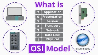 What is OSI Model [upl. by Jehovah62]