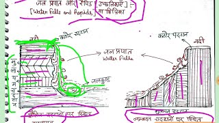 नदी अपरदन से निर्मित स्थलाकृतियां  TOPOGRAPHY BY RIVER EROSION  LESSON 69 [upl. by Moitoso]