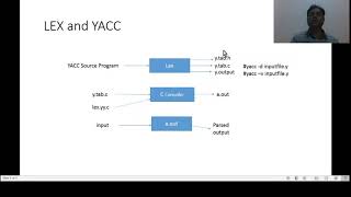 Role of a parser in compiler design [upl. by Furr]