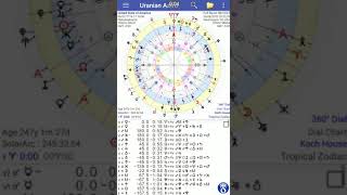 Uranian Astro for Andriod Smartphone amp Tablet  Uranian Astrology tool [upl. by Haisa]