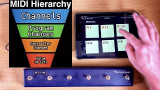 MIDI Programming amp Commands Explained  How to Program MIDI [upl. by Eniruam]