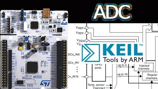 STM32F401  Configuración de ADC y watchdog analógico a nivel de registros KEIL uVISION [upl. by Erv126]