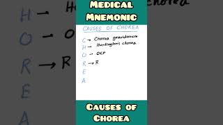 Causes of CHOREA mnemonic  Medicine Pathology Neurology  shorts [upl. by Ilyak]