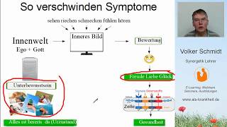 Amyotrophe Lateralsklerose Ursache Symptome und Heilung durch Selbstheilung [upl. by Solotsopa]