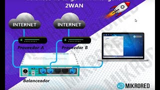 Balanceo Mikrotik V76 En 5 minutos  Dos líneas de igual Velocidad  FÁCIL [upl. by Mayes]