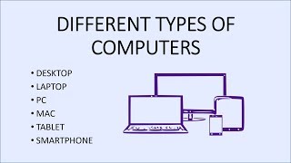 Computer Fundamentals  Types of Computers  Different Personal Computer All Type Desktop Laptop PC [upl. by Espy]