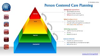 Person Centered Care Planing [upl. by Aivitnahs368]