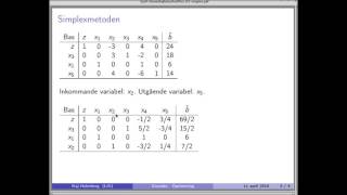 Optimera med Kaj Simplexmetoden [upl. by Noned907]