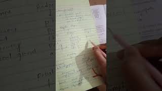 endocrine intro exam pharmacist humanbody pharmacology neet anatomy [upl. by Nylynnej]