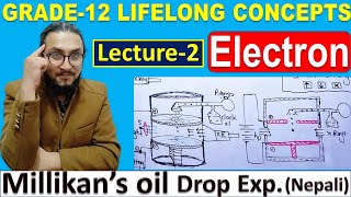 Grade 12 Electron 2 Millikans oil drop experimentclass12NEB Physicswatch in 1080p [upl. by Elsie]