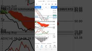 Ichimoku Scalping Trading Strategy 🔥🔥🔥💯 Check Videos For Settings y bankniftyintradaytrading [upl. by Retsevlis248]