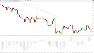 How to Use the Coppock Curve Indicator for Powerful Trading Strategies [upl. by Zug]