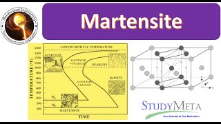 Martensite  Metallurgy [upl. by Bacchus]