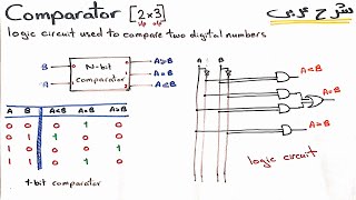 Digital Comparator  شرح عربي في 9 دقائق [upl. by Quill]