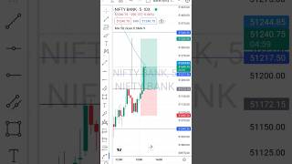 Bank Nifty CupampHandle Great Analysis StockOptionSensei shorts ytshorts trading [upl. by Ecadnak979]