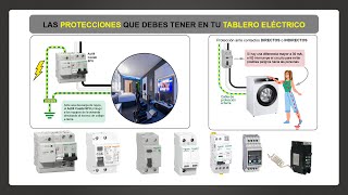 7 FALLAS QUE PUEDES TENER EN TU TABLERO ELECTRICO  Protecciones Eléctricas [upl. by Berns]