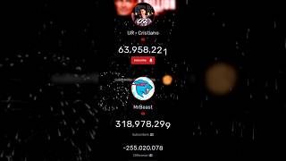 Cristiano Ronaldo vs Mr Beast EPIC Livestream Subscriber Growth Battle 🚀quotshorts cr7viralshort [upl. by Silver143]