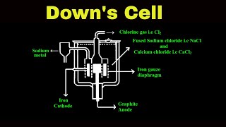 Downs process extraction sodium Downs Cell  Extraction of Sodium metal [upl. by Jandel294]