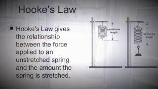 Hooke’s Law AQA GCSE required practical [upl. by Yadsendew]