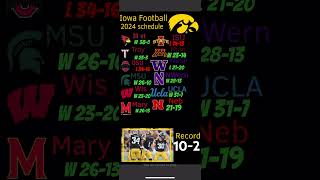 Predicting the Iowa Hawkeyes 2024 football schedule [upl. by Ares]