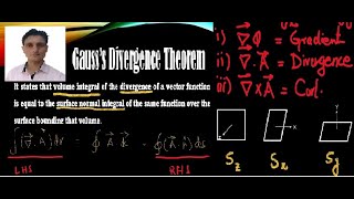 Proof of Gausss Divergence theorem [upl. by Amsirac882]