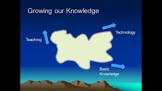 Prosody Tutorial Lecture 29 Prospects and Challenges [upl. by Durning]