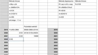 Amortyzacja metoda liniowa i degresywna [upl. by Amoreta]