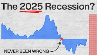 This Chart Predicts Every Recession it’s happening again [upl. by Ciccia]