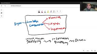 1 Digital Diplomacy Concept a Knowledge Construction [upl. by Nodnalb]