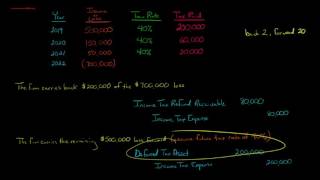 Reversing a Deferred Tax Asset Valuation Allowance [upl. by Roban923]