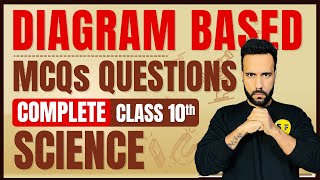 Science Diagram Based MCQs Questions Class 10th Complete Science NCERT with Ashu Sir Science and Fun [upl. by Eittol]