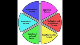 Theoretical Perspectives and Models of Abnormality in Psychology [upl. by Lin876]