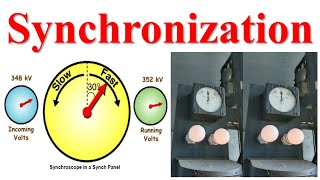 Synchronization  Theory of Synchronizing  Synchronizing Examples  Generator Synchronization [upl. by Moffat590]