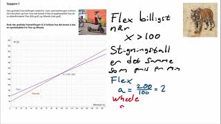 Matematikk 10 Klasse  Eksamen Vår 2023 Del 2 [upl. by Assenad287]