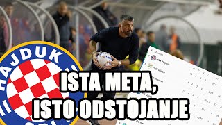 ISTA META ISTO ODSTOJANJE  Hajduk na 3 i 4 [upl. by Kappenne]