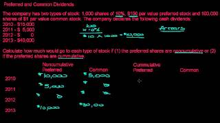 Preferred Stock and Common Stock Dividend Allocations [upl. by Colbert997]