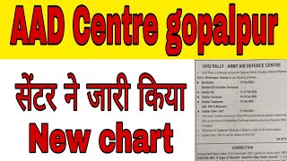 AAD Centre gopalpur relation bharti 10 feb 2022  aad Centre gopalpur new update aadcentregopalpur [upl. by Harrad]