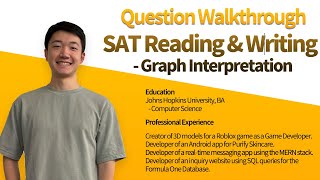 Stephens SAT Question Walkthrough  SAT ReadingampWriting Graph Interpretation [upl. by Lexa]