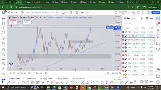 weekly analysis on BTCETHSOLTOTAL MARKET CUP XAUEU GU ampDXY [upl. by Dedra]