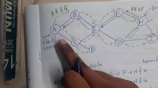 49 Adhoc On Demand Distance Vector routing protocol AODV [upl. by Suilienroc]