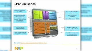 Designing LCD Applications with NXP CortexM Products [upl. by Colman]