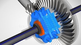 Torsen Differential How it works [upl. by Eisserc514]