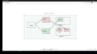 16Introduction to Network Endpoint Groups in Google Cloud [upl. by Sheya]