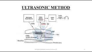 KTUEE 372S6 EEEBIOMEDICAL INSTRUMENTATIONMODULE 3 ULTRASONIC METHODOSCILLOMETRIC MEASUREMENT [upl. by Eidok]