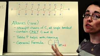 Saturated Hydrocarbons [upl. by Scarface]