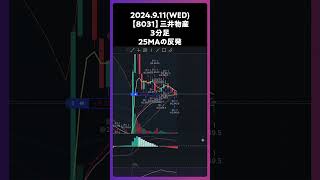 【8031】三井物産 25MAで入る反発 trading 株 チャート分析 デイトレ 投資 個別株 [upl. by Eynahpets]