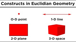 Basic Euclidean Geometry Points Lines and Planes [upl. by Mariande302]