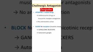 Cholinergic Receptor Antagonist  Classification pharmacology exam mbbs neetpg fmge viva [upl. by Apfelstadt529]